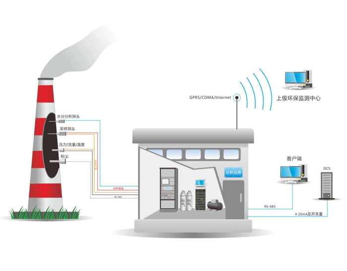 恩平废气在线监控系统