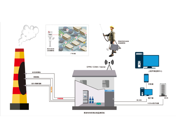西安废气在线监控系统